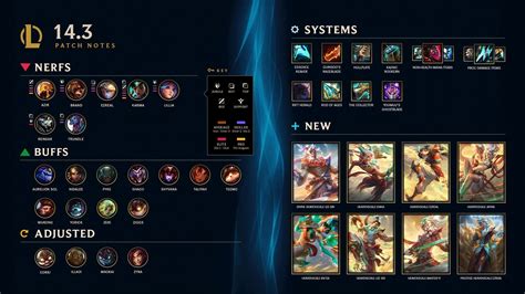 LoL 14.3 Patch Notes .